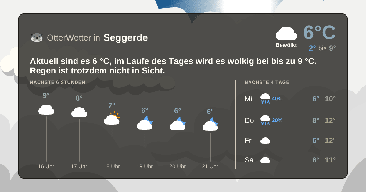 OtterWetter-Widget Seggerde