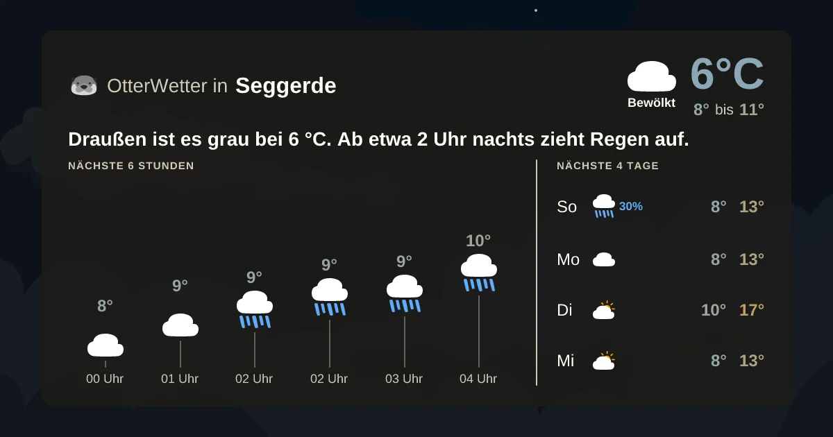 Wetter-Widget-Vorschau mit Vorhersagedaten für Seggerde