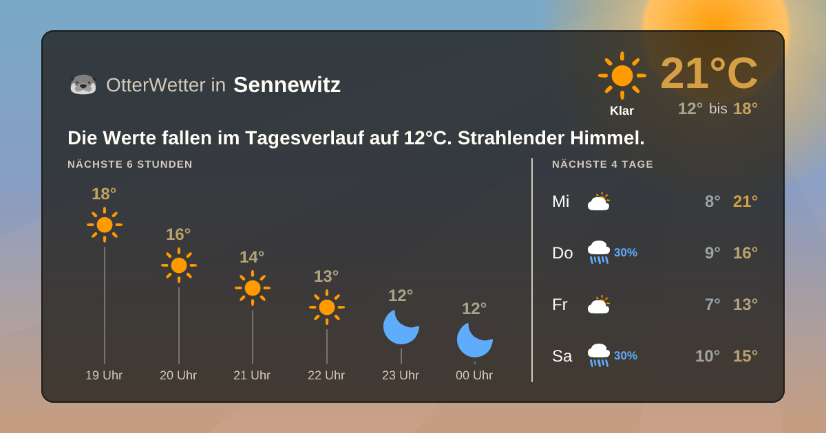 OtterWetter-Widget Sennewitz