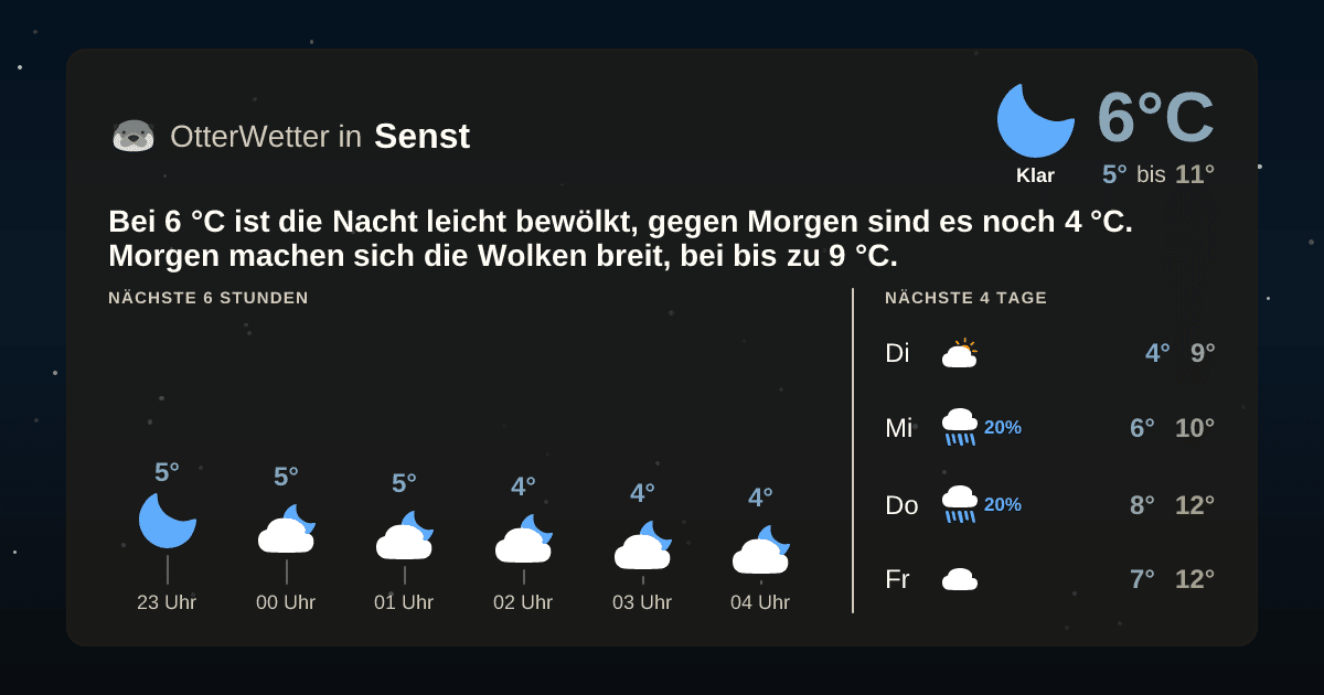 Widget-Vorschau für Senst Wetter-Widget-Vorschau mit Vorhersagedaten für Senst
