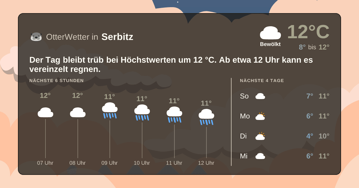 OtterWetter-Widget Serbitz
