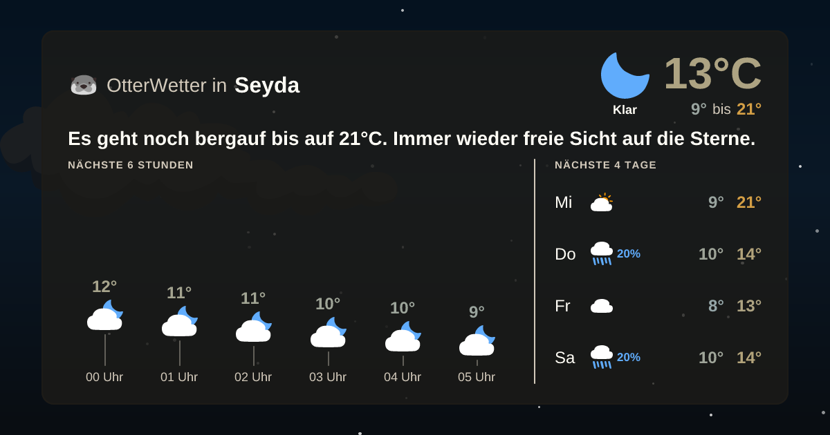 Widget-Vorschau für Seyda Wetter-Widget-Vorschau mit Vorhersagedaten für Seyda