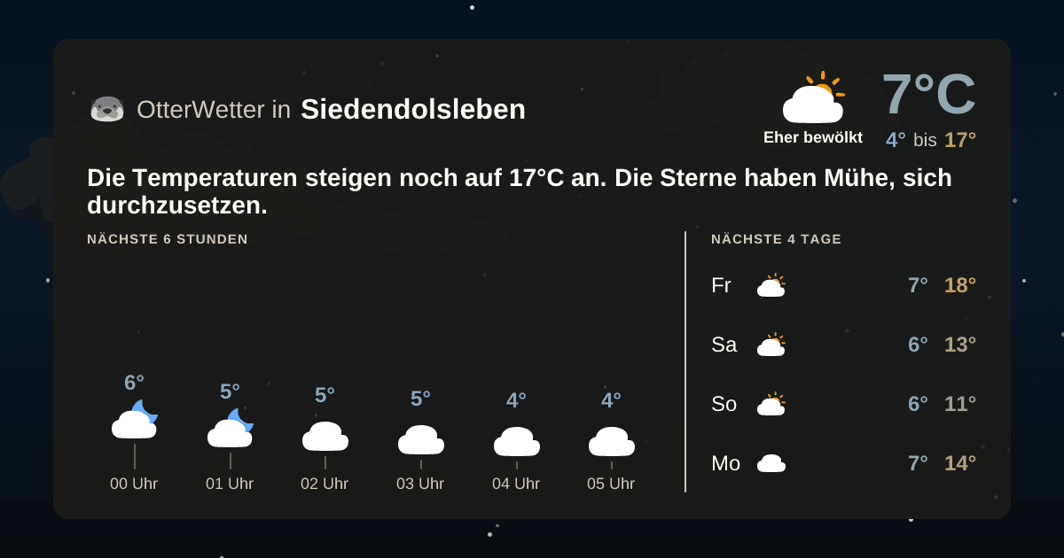 Widget-Vorschau für Siedendolsleben Wetter-Widget-Vorschau mit Vorhersagedaten für Siedendolsleben