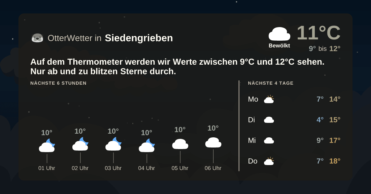 OtterWetter-Widget Siedengrieben