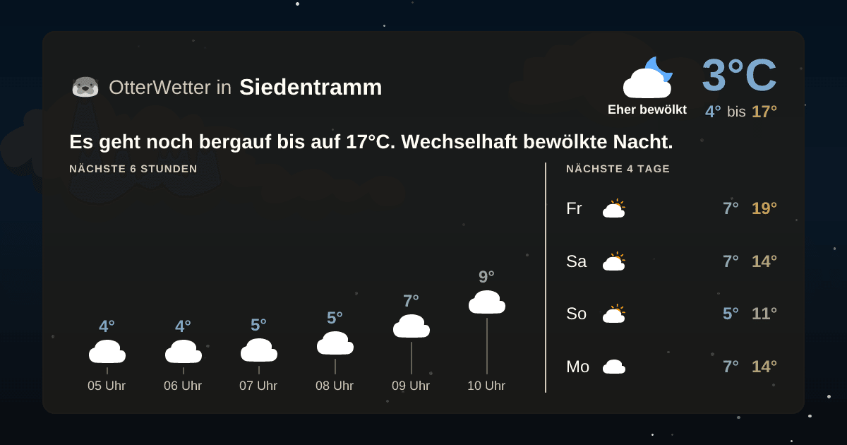 OtterWetter-Widget Siedentramm