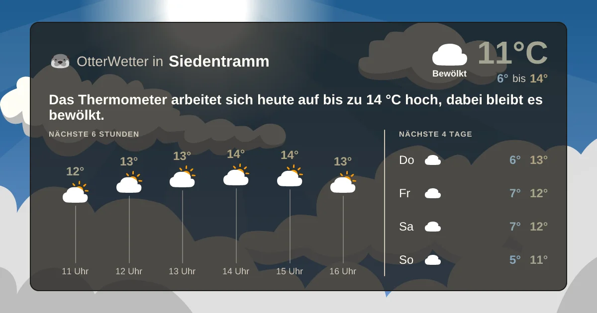 Widget-Vorschau für Siedentramm Wetter-Widget-Vorschau mit Vorhersagedaten für Siedentramm