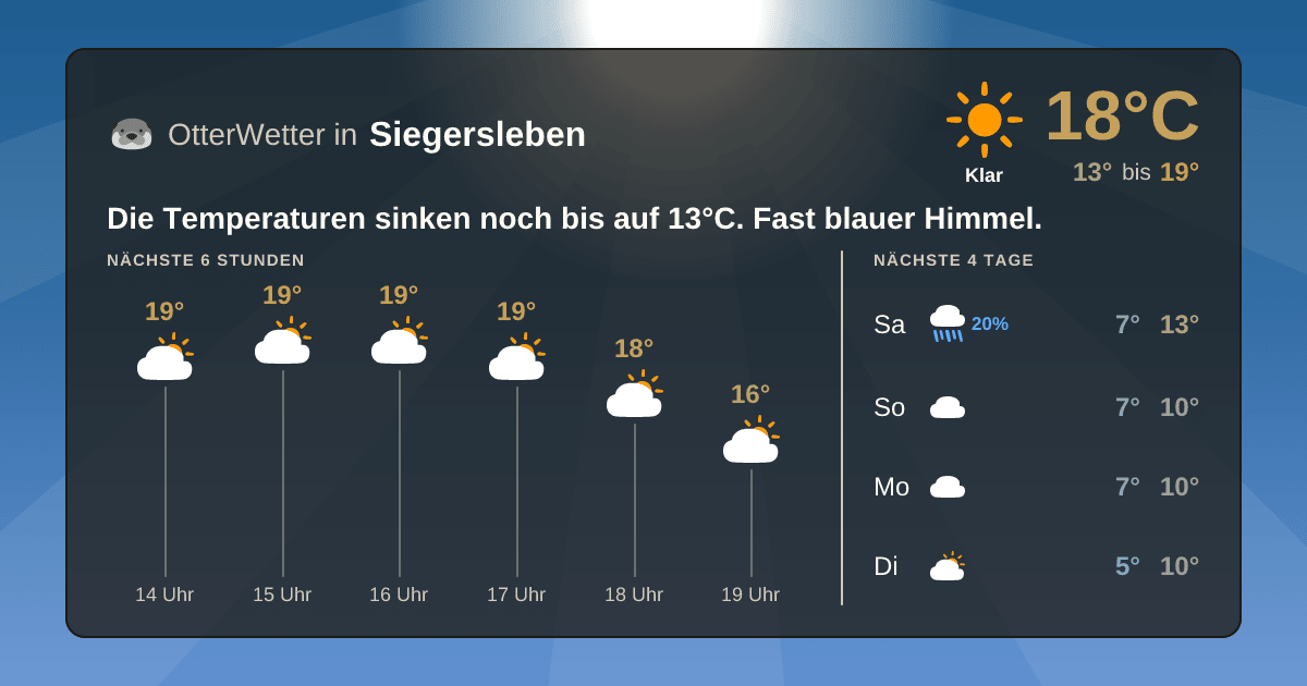 Wetter-Widget-Vorschau mit Vorhersagedaten für Siegersleben