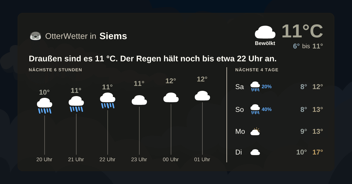 Wetter-Widget-Vorschau mit Vorhersagedaten für Siems