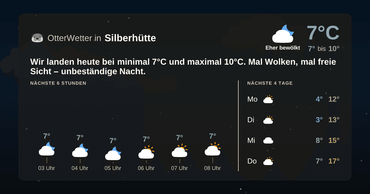 Widget-Vorschau für Silberhütte Wetter-Widget-Vorschau mit Vorhersagedaten für Silberhütte