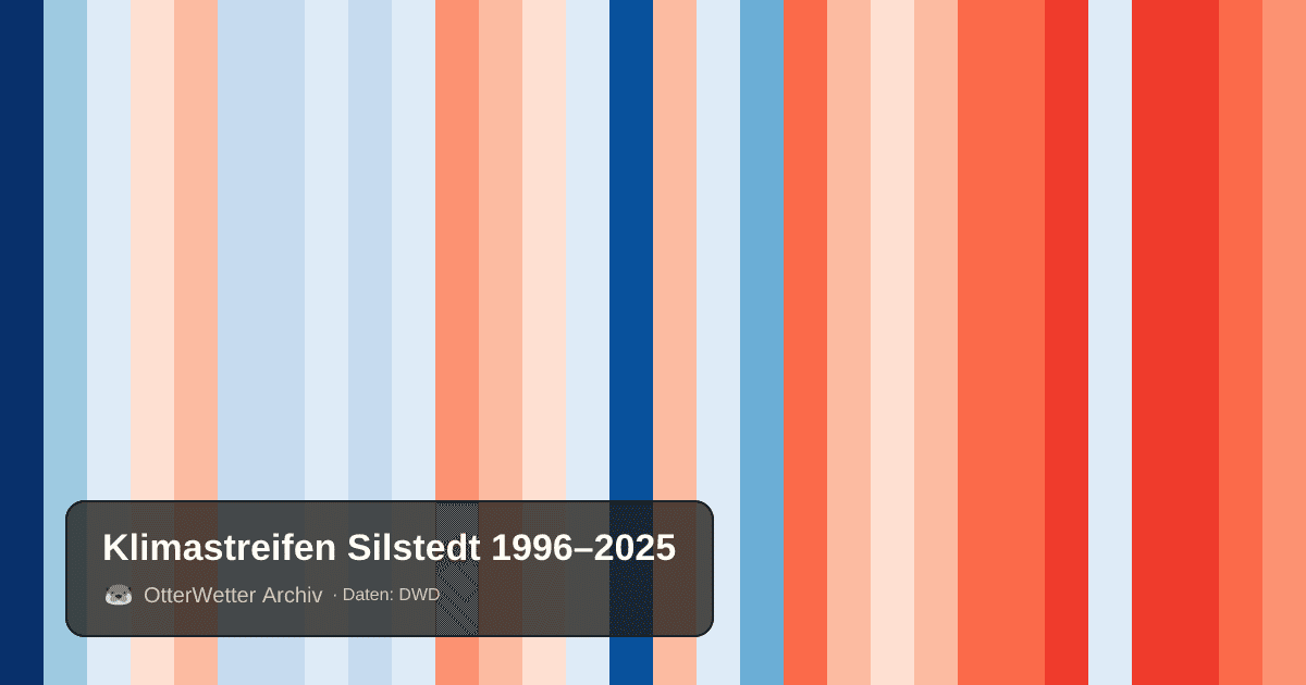 Klimastreifen Silstedt: Jahresmitteltemperaturen von blau (kühler) bis rot (wärmer)
