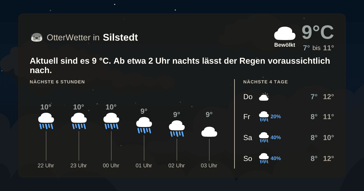 OtterWetter-Widget Silstedt