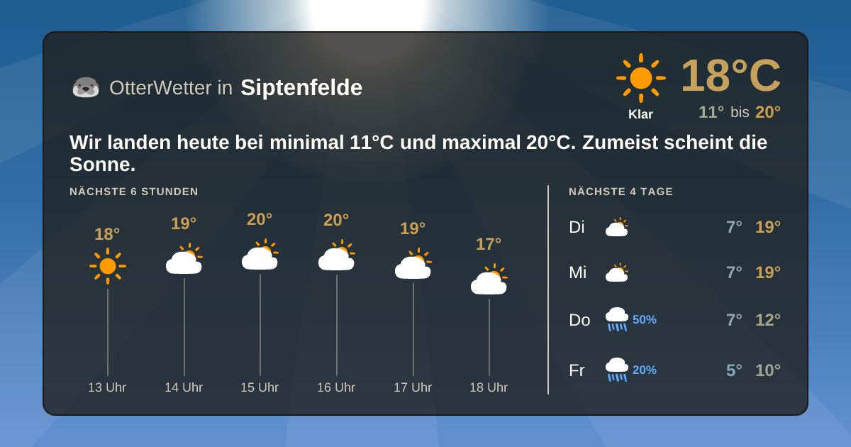 Wetter-Widget-Vorschau mit Vorhersagedaten für Siptenfelde