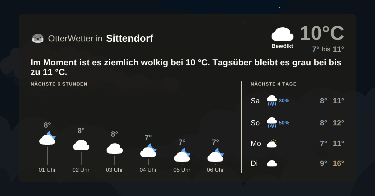 Wetter-Widget-Vorschau mit Vorhersagedaten für Sittendorf