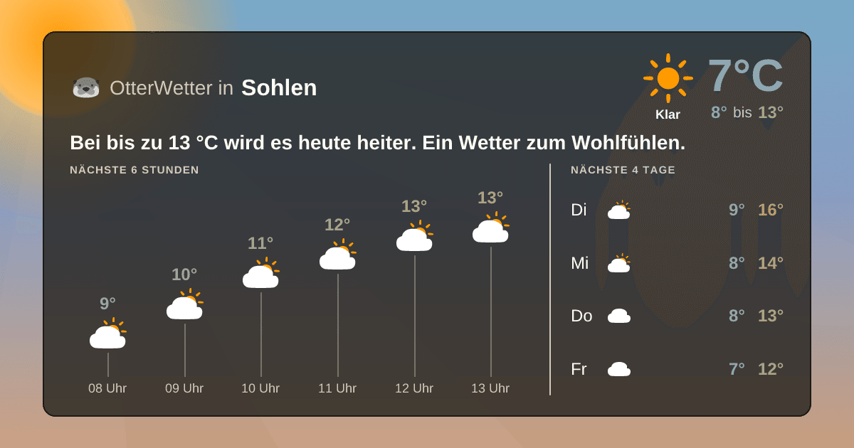 OtterWetter-Widget Sohlen