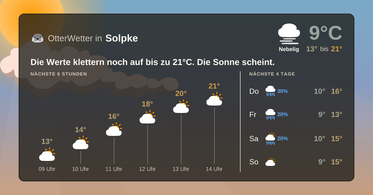 OtterWetter-Widget Solpke
