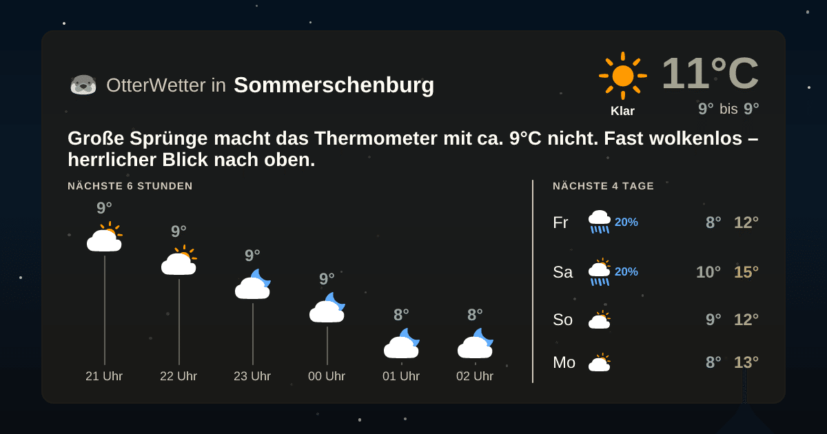 Wetter-Widget-Vorschau mit Vorhersagedaten für Sommerschenburg