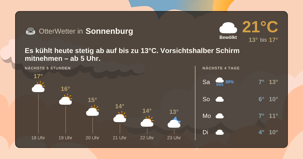 Wetter-Widget-Vorschau mit Vorhersagedaten für Sonnenburg