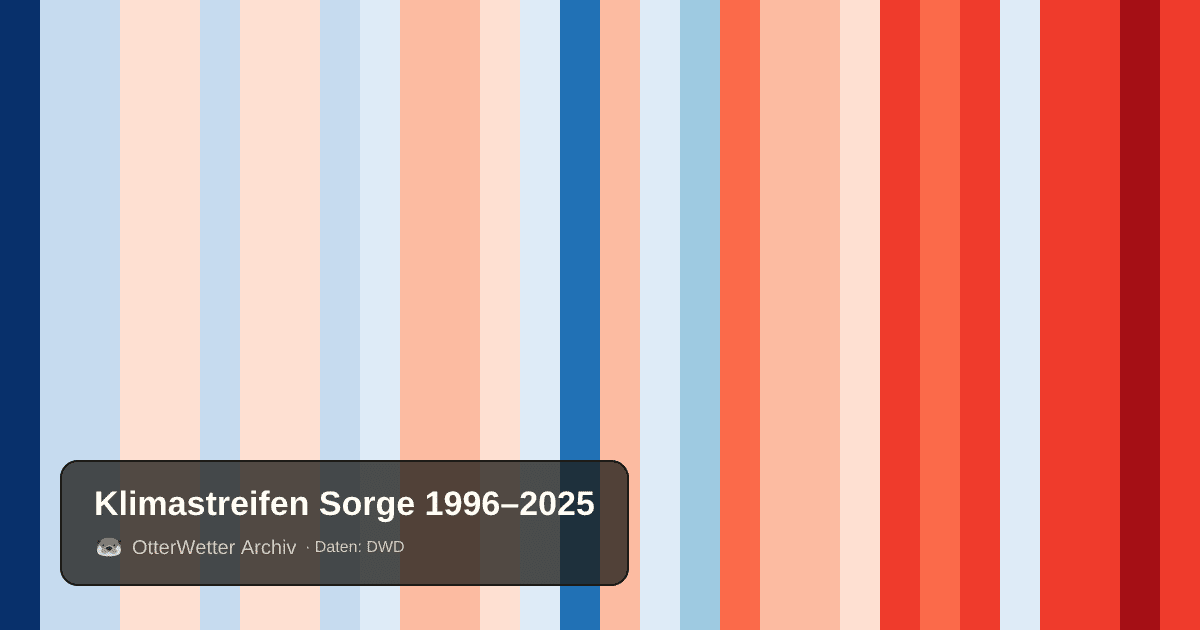 Klimastreifen Sorge: Jahresmitteltemperaturen von blau (kühler) bis rot (wärmer)