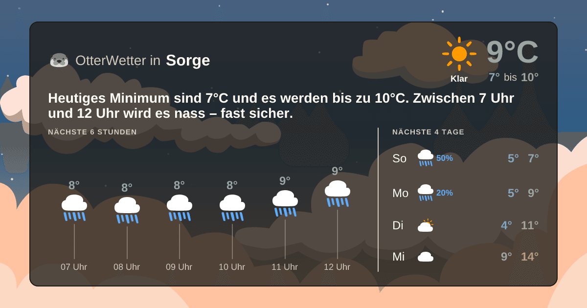 OtterWetter-Widget Sorge