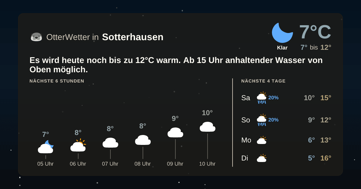 OtterWetter-Widget Sotterhausen