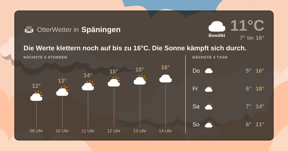 OtterWetter-Widget Späningen