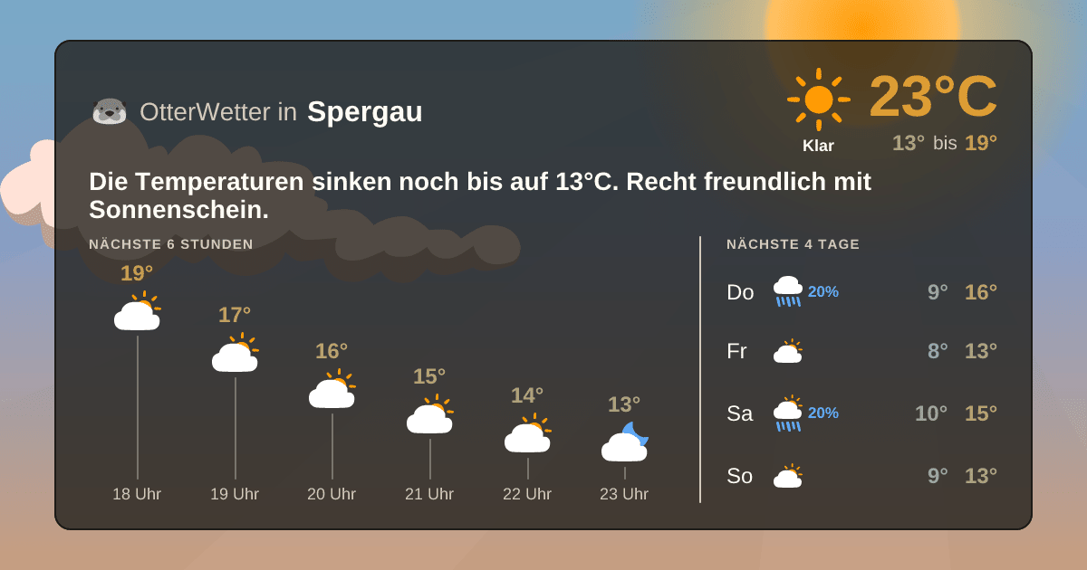 OtterWetter-Widget Spergau