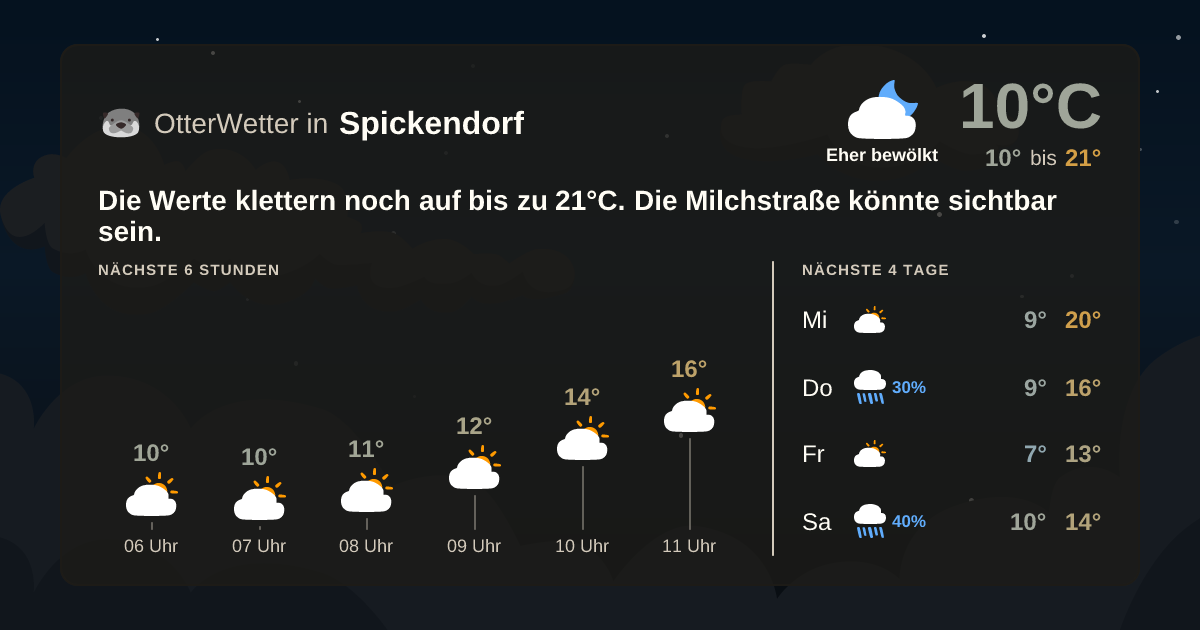 OtterWetter-Widget Spickendorf