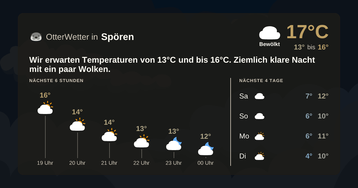 OtterWetter-Widget Spören