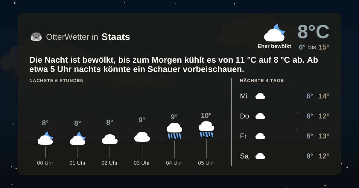 Wetter-Widget-Vorschau mit Vorhersagedaten für Staats
