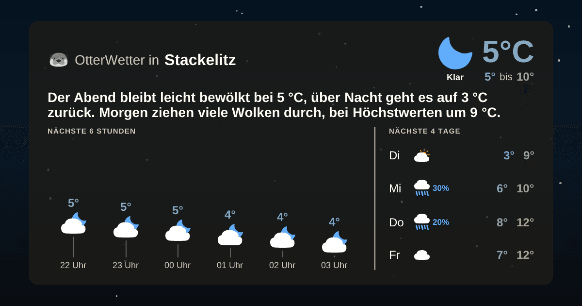 OtterWetter-Widget Stackelitz