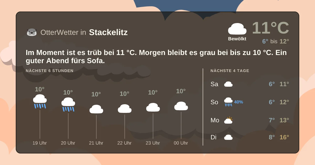 Widget-Vorschau für Stackelitz Wetter-Widget-Vorschau mit Vorhersagedaten für Stackelitz