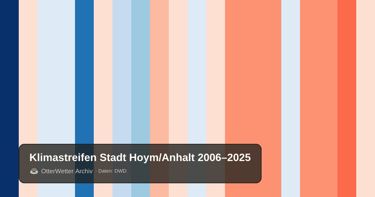 Klimastreifen Stadt Hoym/Anhalt: Jahresmitteltemperaturen von blau (kühler) bis rot (wärmer)