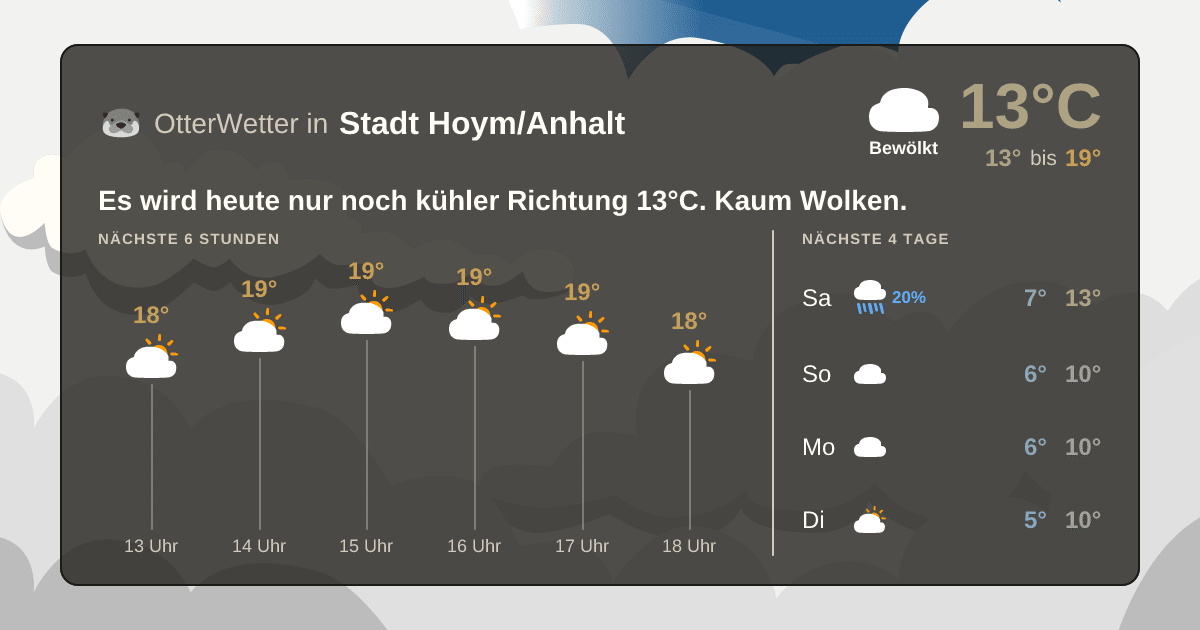 OtterWetter-Widget Stadt Hoym/Anhalt