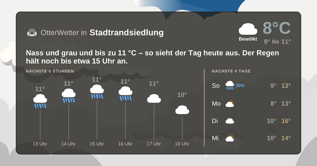 OtterWetter-Widget Stadtrandsiedlung