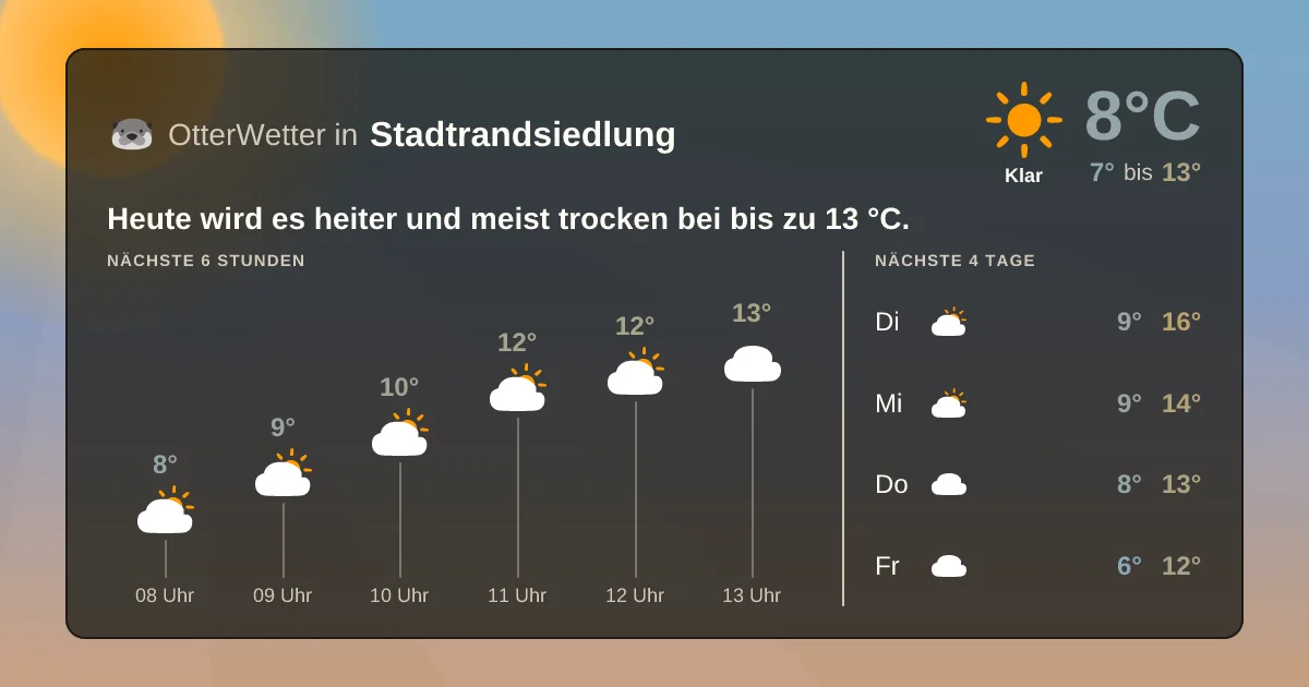 Widget-Vorschau für Stadtrandsiedlung Wetter-Widget-Vorschau mit Vorhersagedaten für Stadtrandsiedlung
