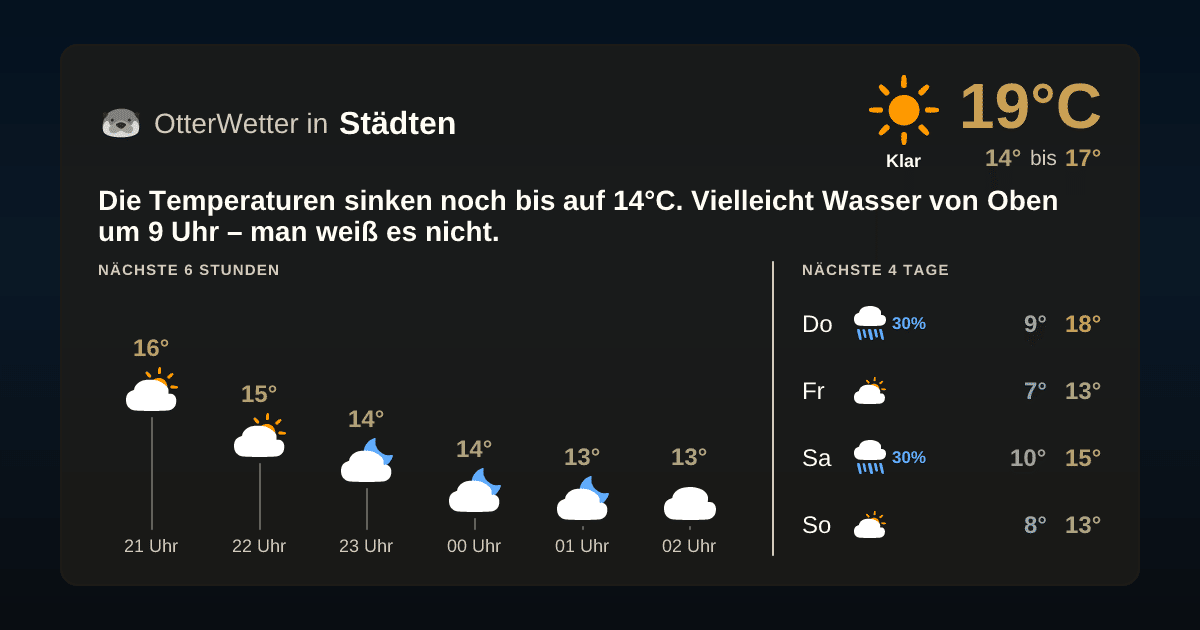 OtterWetter-Widget Städten
