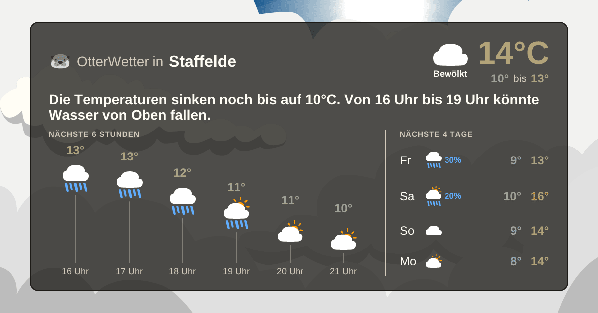 Wetter-Widget-Vorschau mit Vorhersagedaten für Staffelde