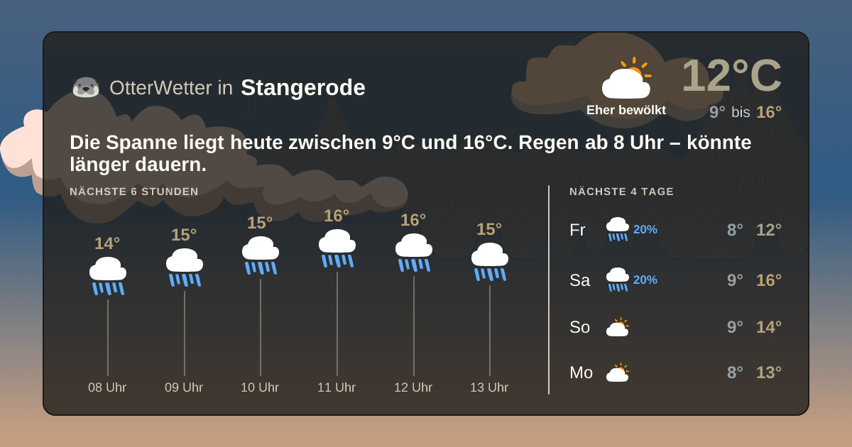 OtterWetter-Widget Stangerode