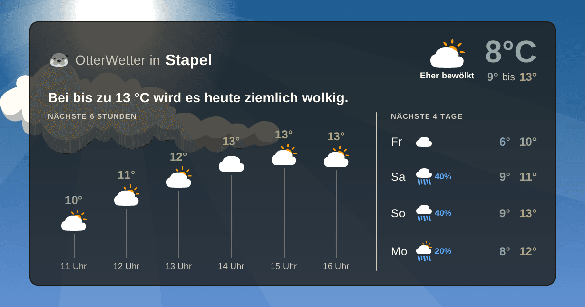 Widget-Vorschau für Stapel Wetter-Widget-Vorschau mit Vorhersagedaten für Stapel