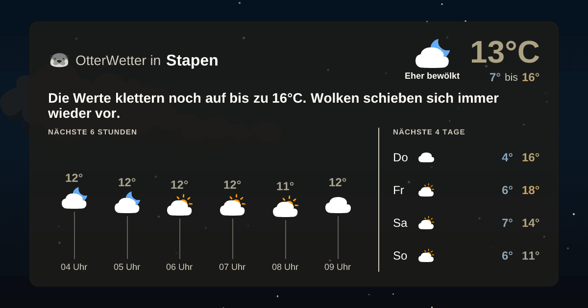 OtterWetter-Widget Stapen
