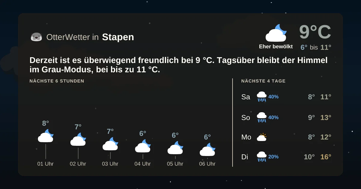 Widget-Vorschau für Stapen Wetter-Widget-Vorschau mit Vorhersagedaten für Stapen