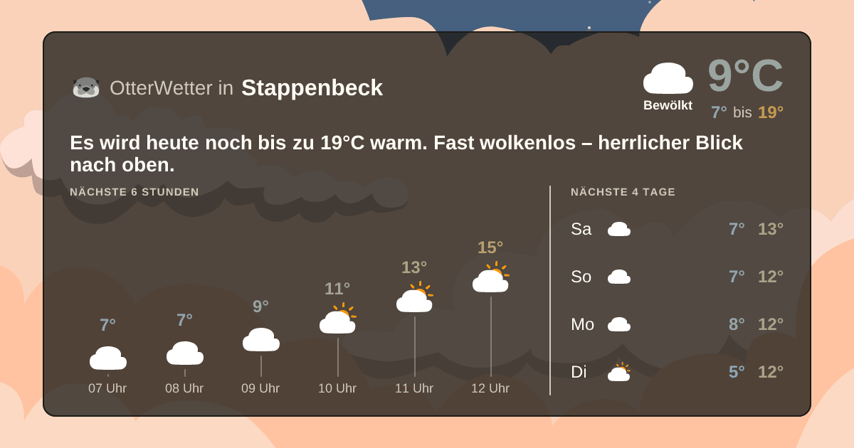 Wetter-Widget-Vorschau mit Vorhersagedaten für Stappenbeck