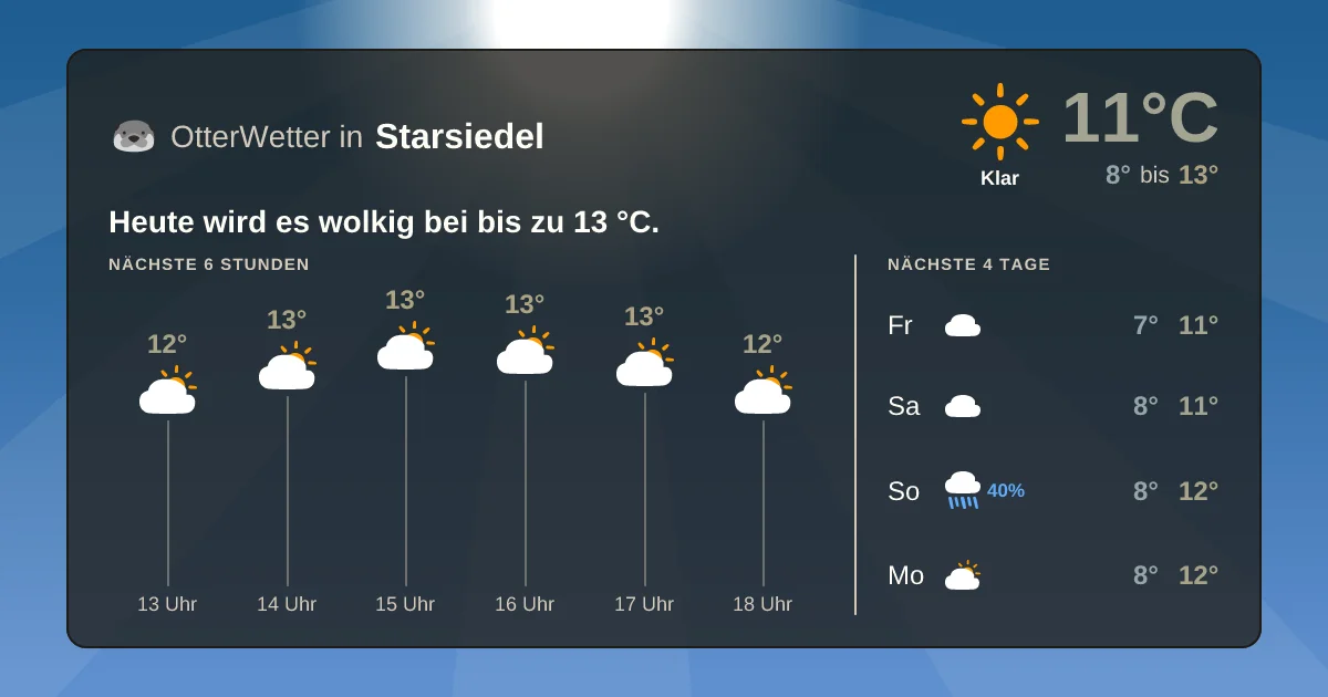 Widget-Vorschau für Starsiedel Wetter-Widget-Vorschau mit Vorhersagedaten für Starsiedel