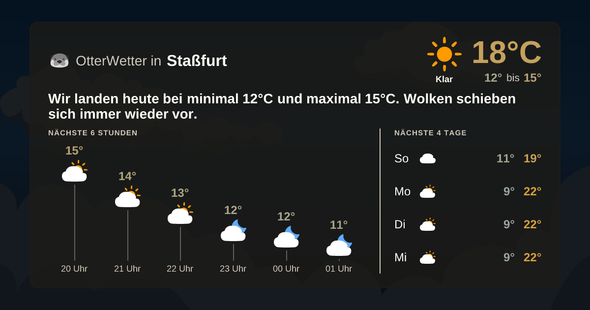 OtterWetter-Widget Staßfurt