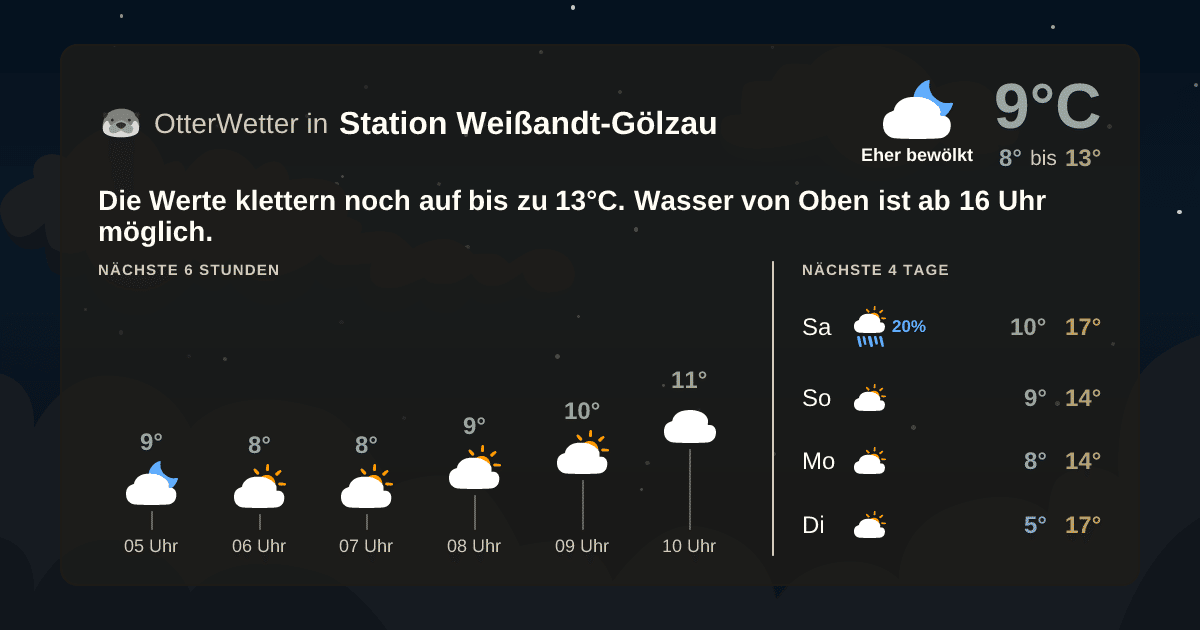 Wetter-Widget-Vorschau mit Vorhersagedaten für Station Weißandt-Gölzau