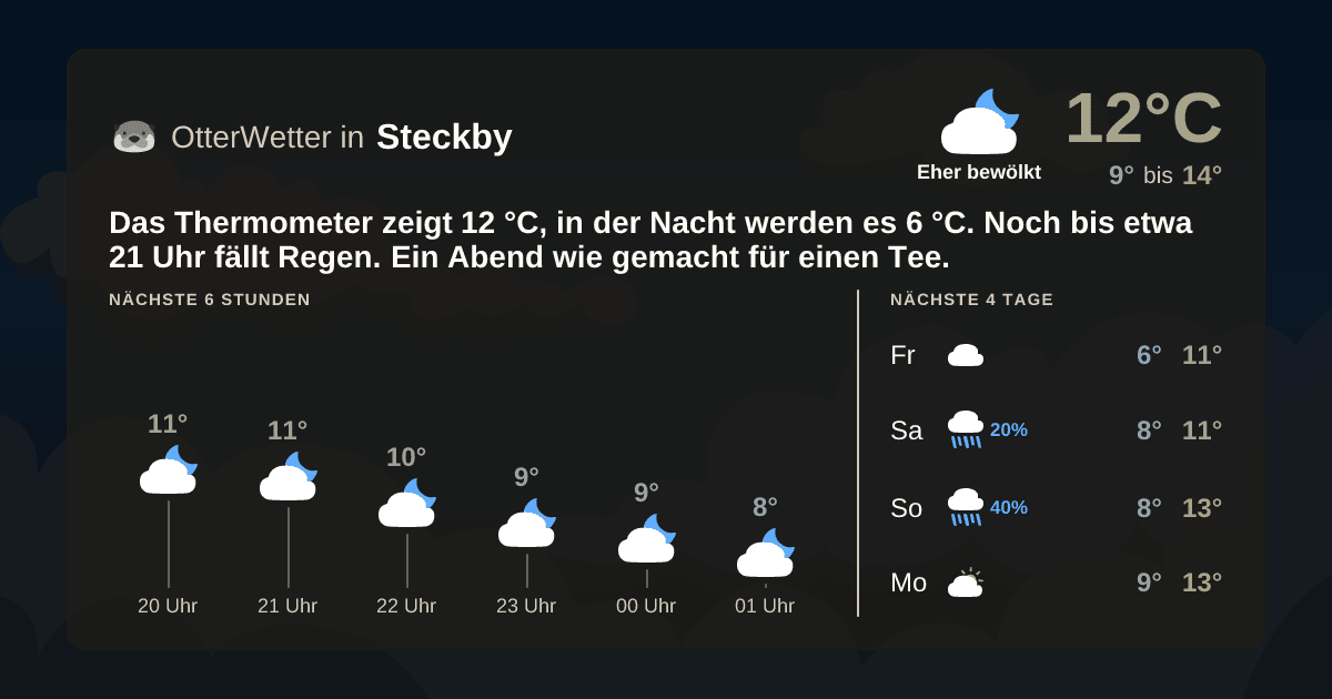 OtterWetter-Widget Steckby