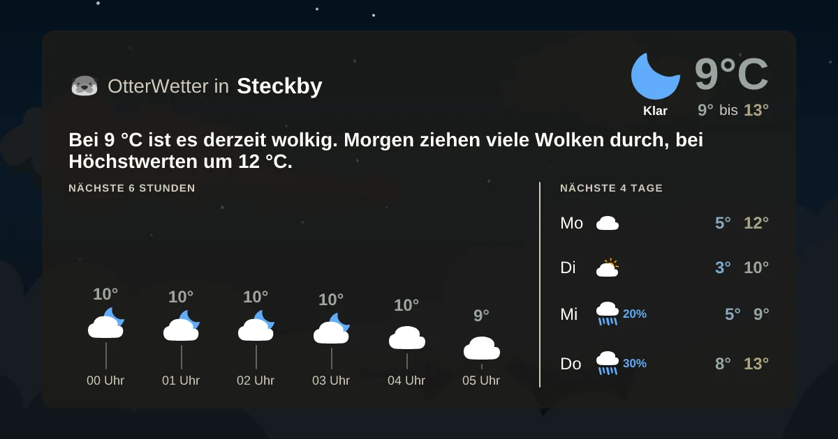 Wetter-Widget-Vorschau mit Vorhersagedaten für Steckby