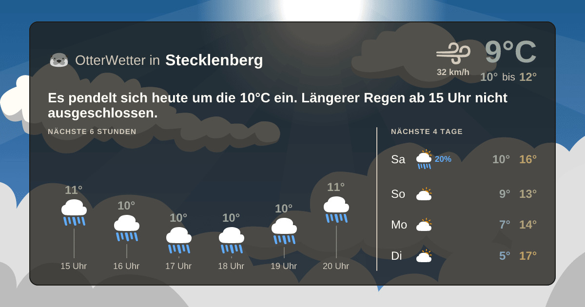 Widget-Vorschau für Stecklenberg Wetter-Widget-Vorschau mit Vorhersagedaten für Stecklenberg