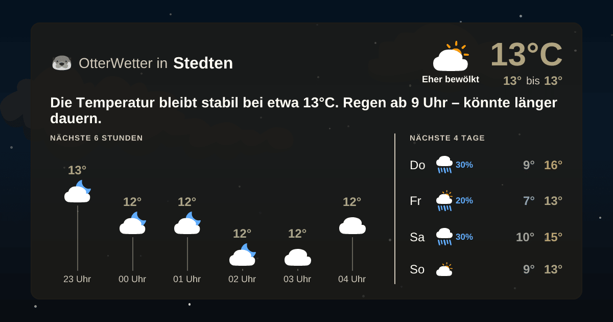 OtterWetter-Widget Stedten