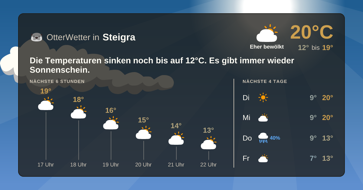 OtterWetter-Widget Steigra